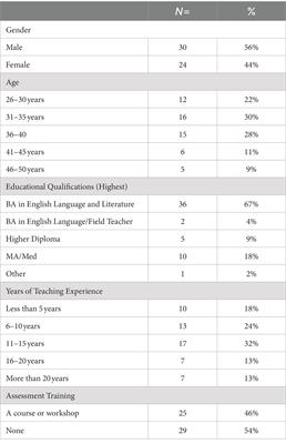 Assessment purposes and methods used by EFL teachers in secondary schools in Jordan